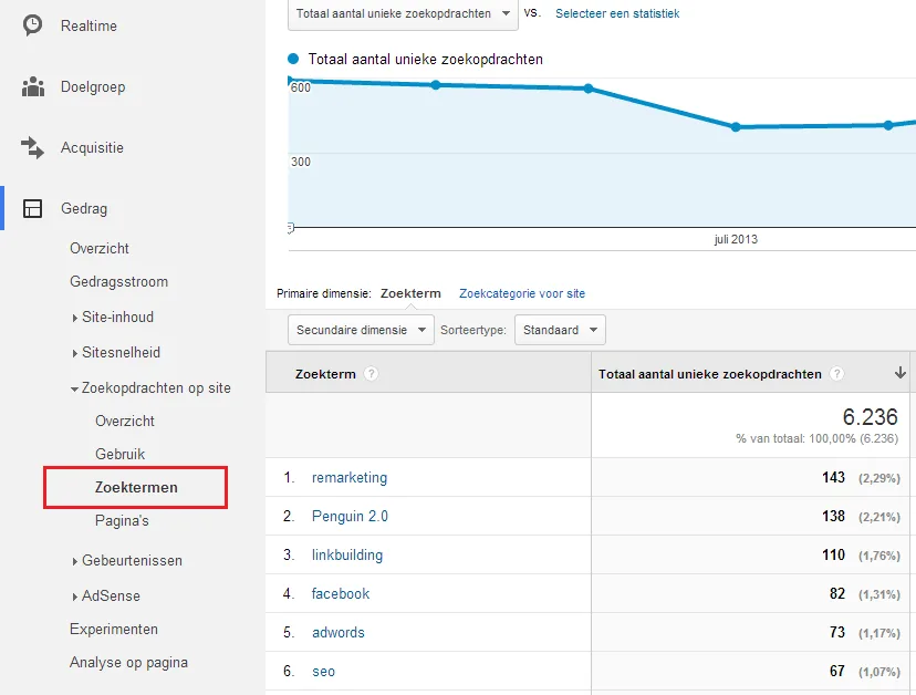 sitesearch