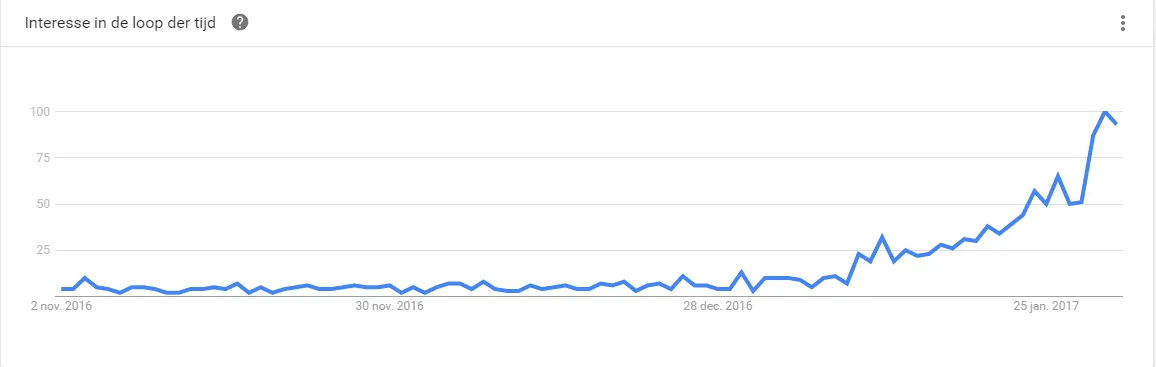 trends-1