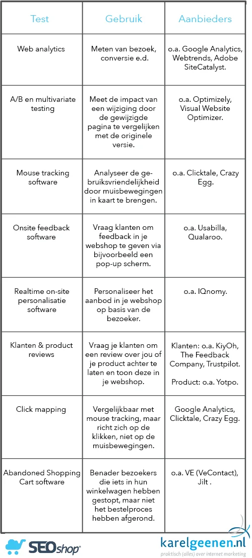 tabel testen