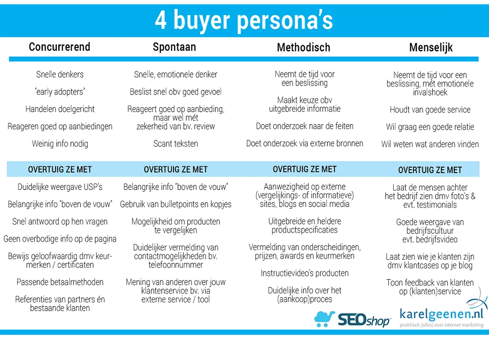 buyer-persona's branded