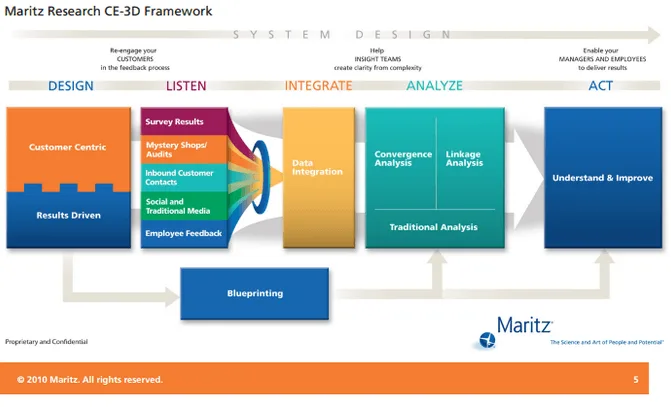 maritz model