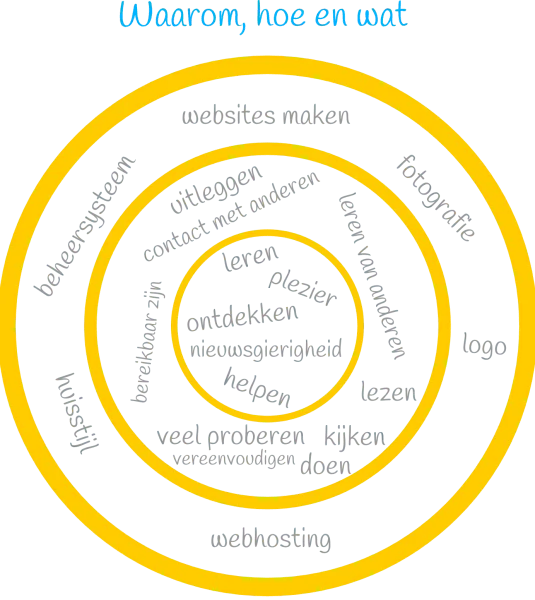 website design gouden cirkel