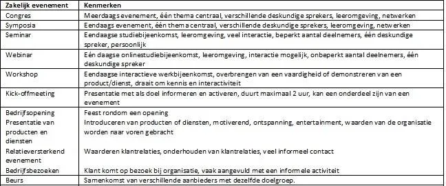 Voorbeelden zakelijke evenementen