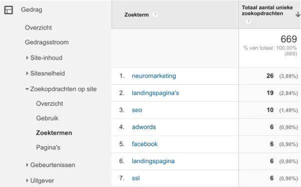 google analytics gedrag meten