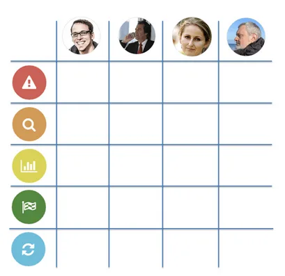 Content grid leeg