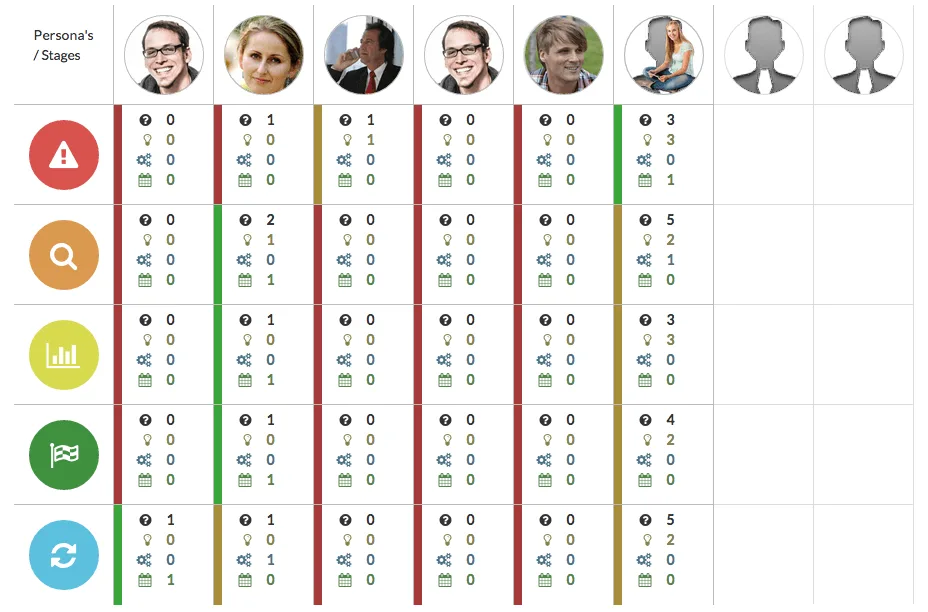 Content grid voorbeeld ingevuld